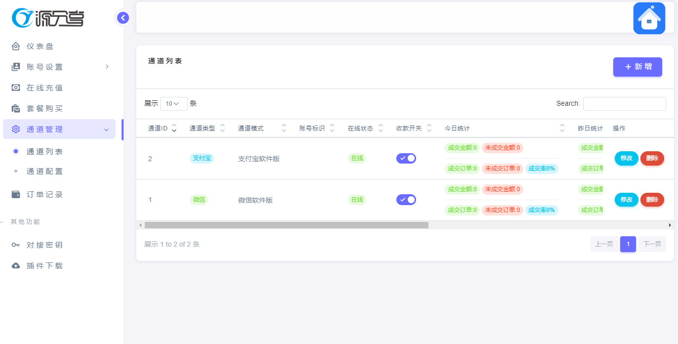 2025最新YPay码支付源支付1.8.9版本多用户开源免授权源码+源支付搭建教程源支付源码